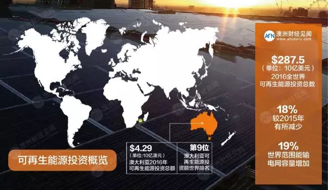 行百里者半九十，品读《澳大利亚2016清洁能源报告》