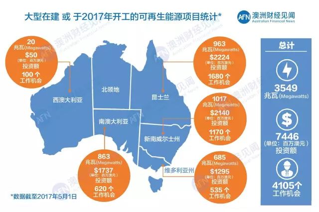 行百里者半九十，品读《澳大利亚2016清洁能源报告》