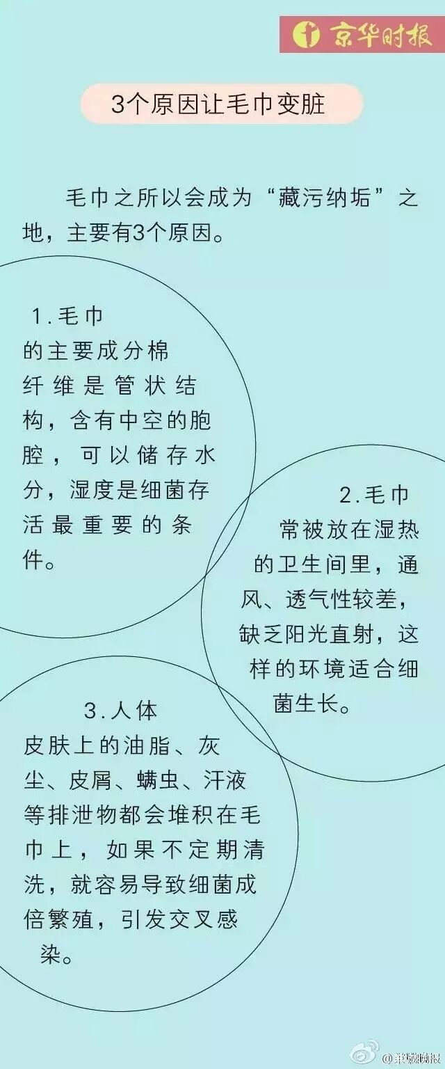 千萬(wàn)不要這樣洗臉？這樣用毛巾細(xì)菌增1萬(wàn)倍！