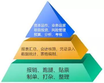 会计电算化考试报名_会计电算化报名费是多少_会计电算化报名