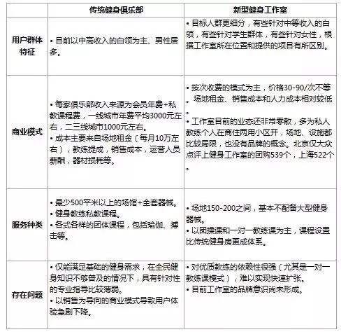 Σ���ķ��Ĵ�ͳ�����ݣ����ɱ��һ��Ѫ·��