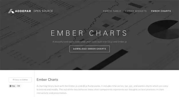 30款最佳的数据可视化工具