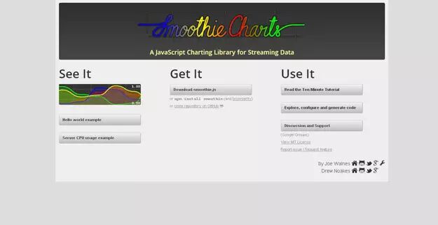 30款最佳的数据可视化工具