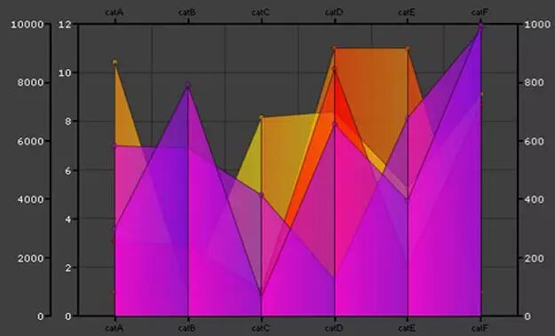 30款最佳的数据可视化工具