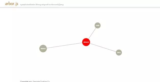 30款最佳的数据可视化工具