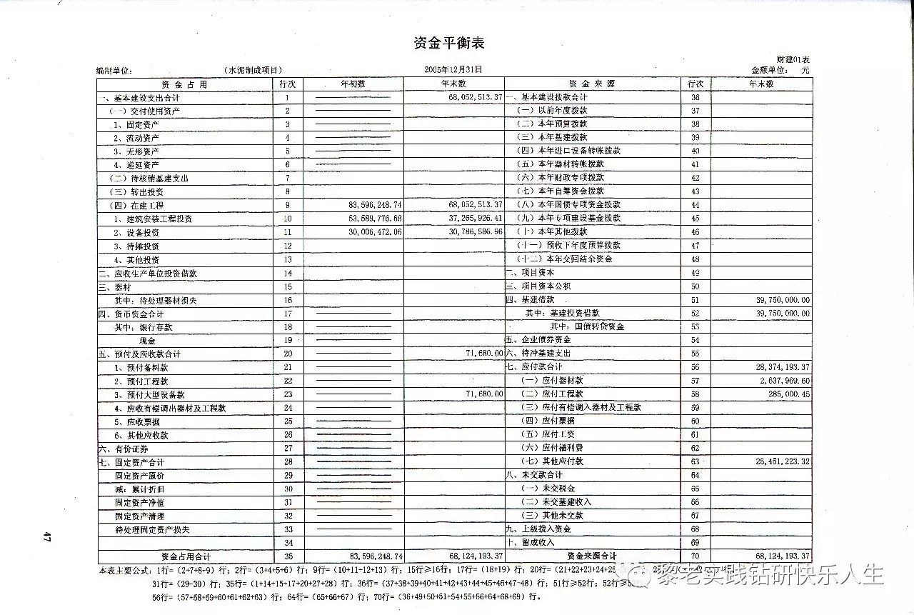 2500t/d 水泥熟料生产厂 一,2500t/d水泥熟料生产线投资资金平衡表