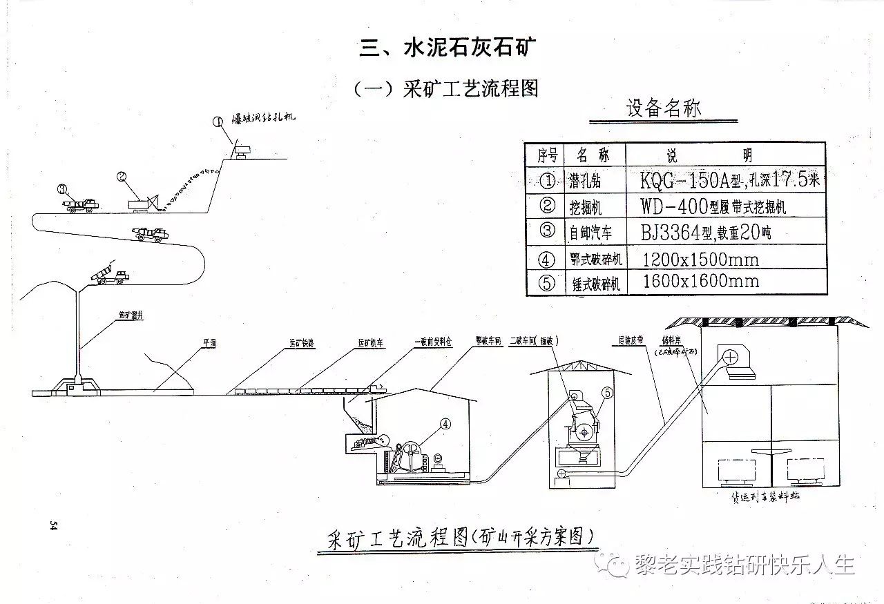 (一)采矿工艺流程图