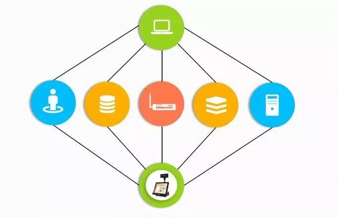 管家婆分销ERP,管家婆，管家婆软件，重庆管家婆，分销零售POS