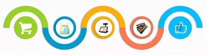 管家婆分销ERP,管家婆，管家婆软件，重庆管家婆，分销零售POS