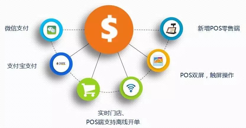 管家婆分销ERP,管家婆，管家婆软件，重庆管家婆，分销零售POS