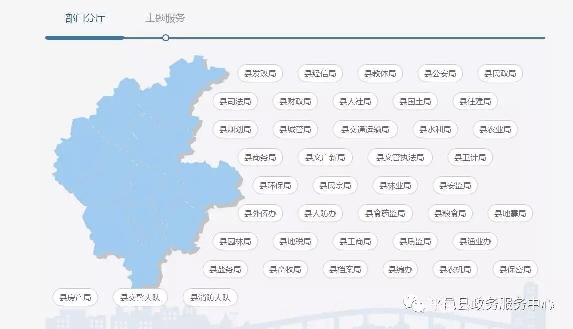 办理业务的部门