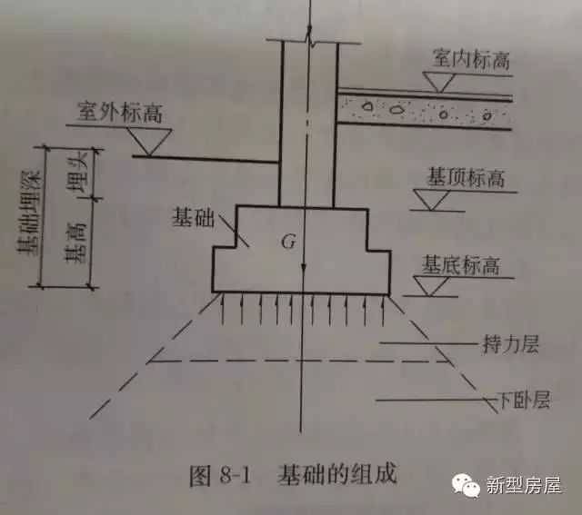 什么是柱下井格基础,为什们现在农村盖房子都用它?