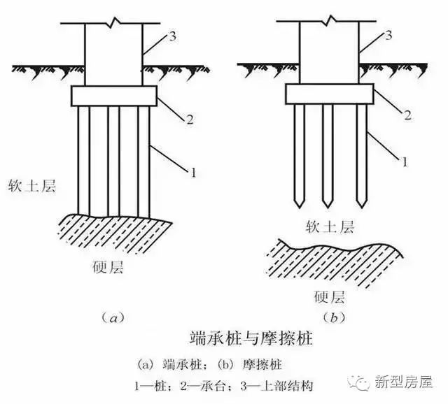 什么是柱下井格基础,为什们现在农村盖房子都用它?