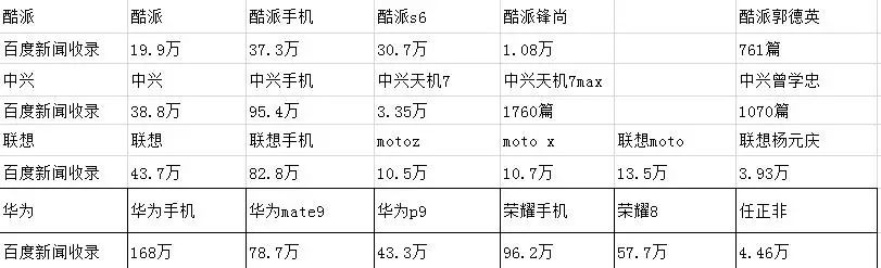 收录百度网站手机怎么操作_百度不收录手机网站吗_收录百度网站手机版下载