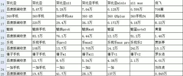 收录百度网站手机怎么操作_百度不收录手机网站吗_收录百度网站手机版下载