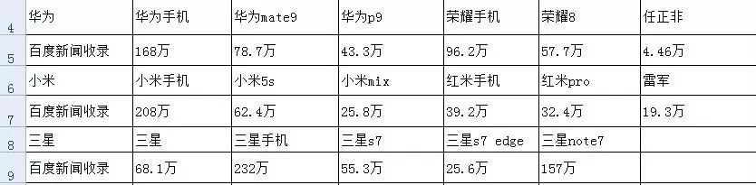 收录百度网站手机怎么操作_百度不收录手机网站吗_收录百度网站手机版下载