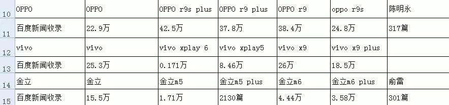 百度不收录手机网站吗_收录百度网站手机版下载_收录百度网站手机怎么操作