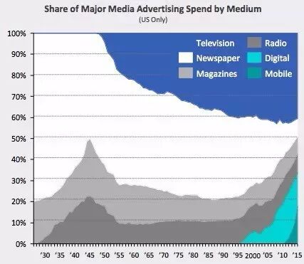 日聊投资三个人，日刷抖音三百条