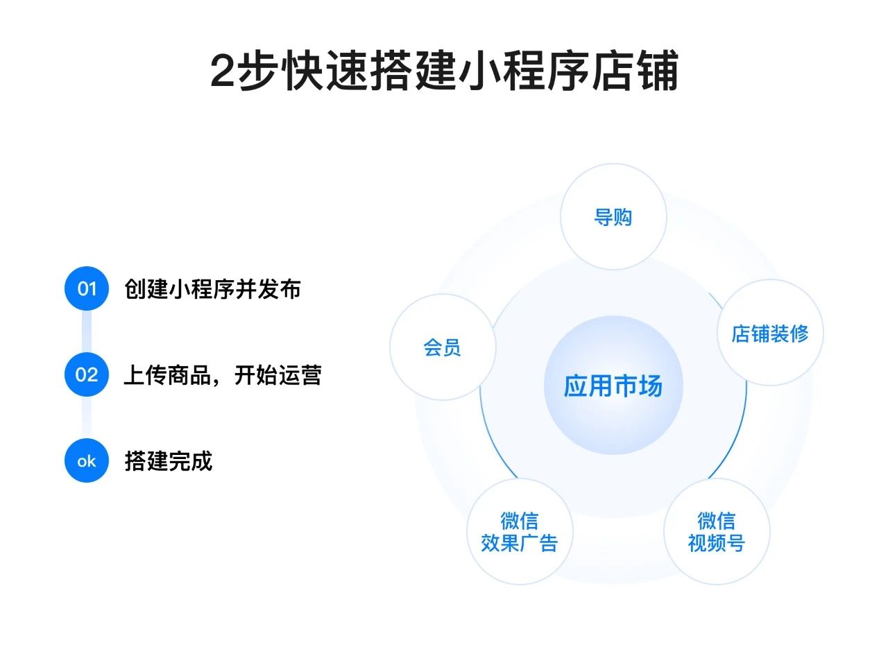 直卖鞋服行业小程序