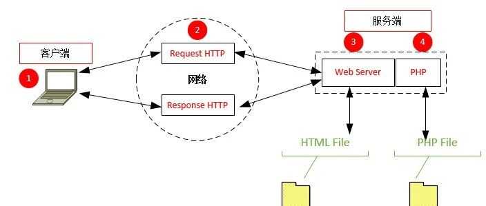 Example Image
