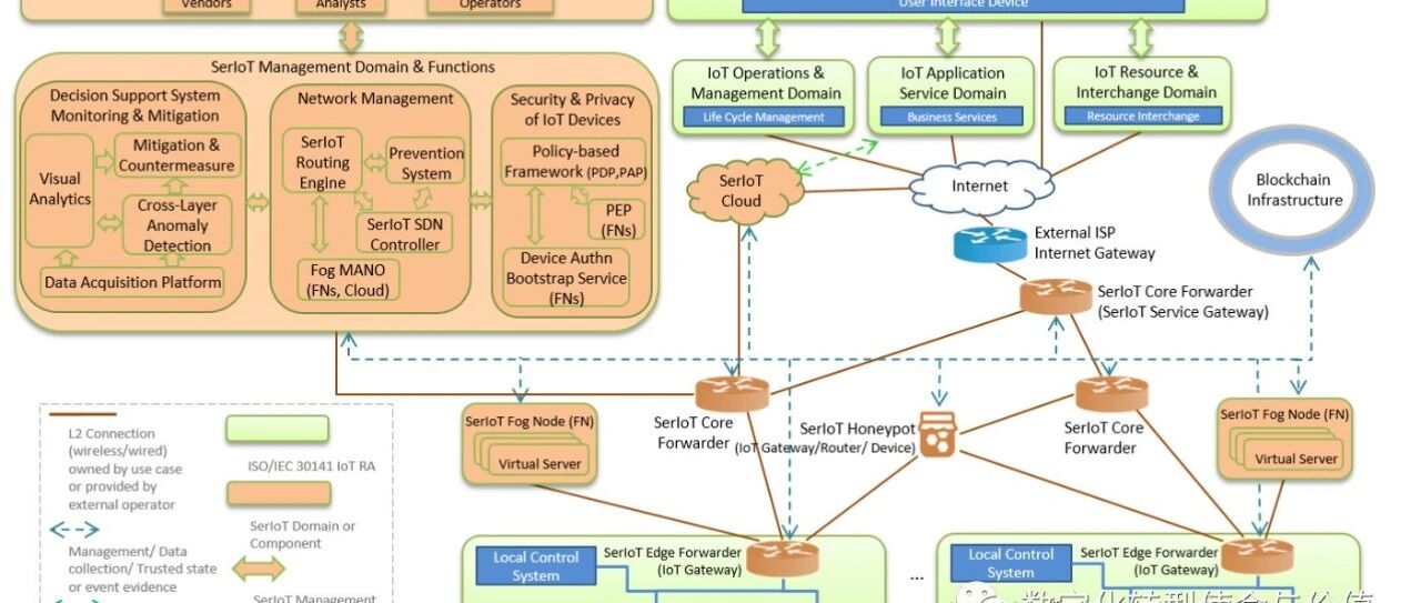 Example Image