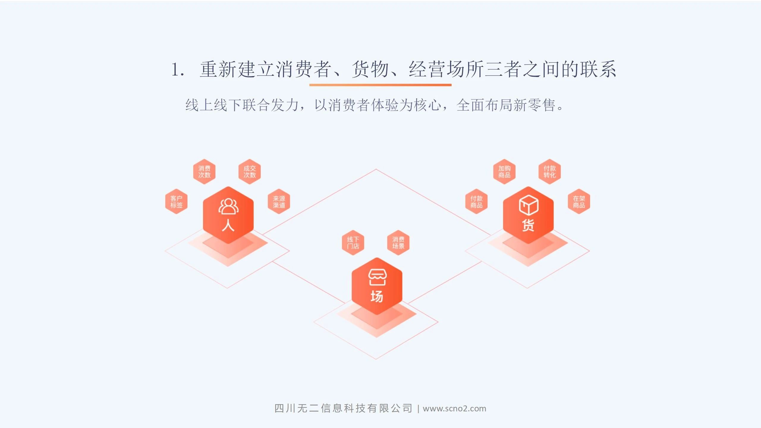 无二科技