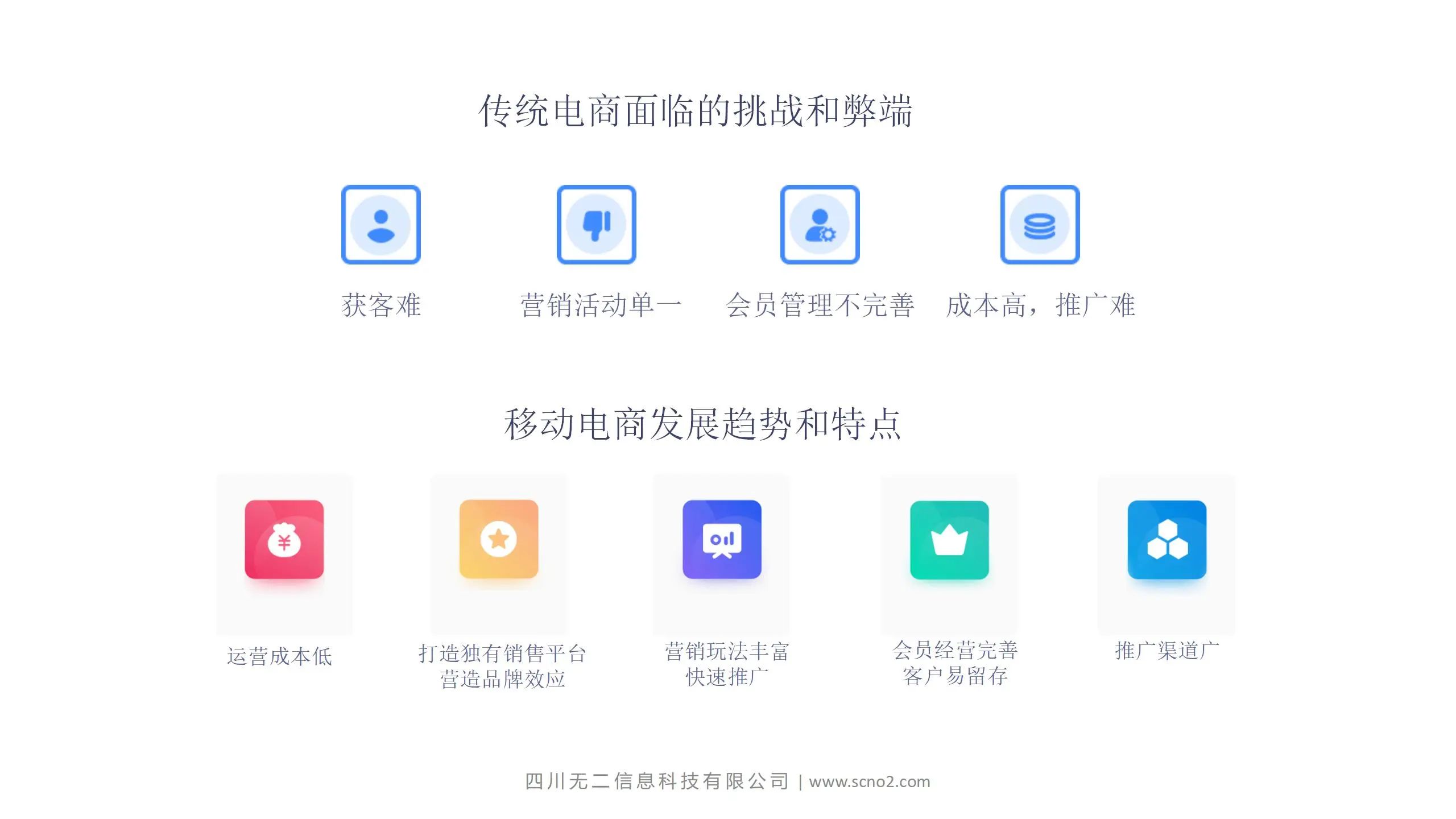 无二科技