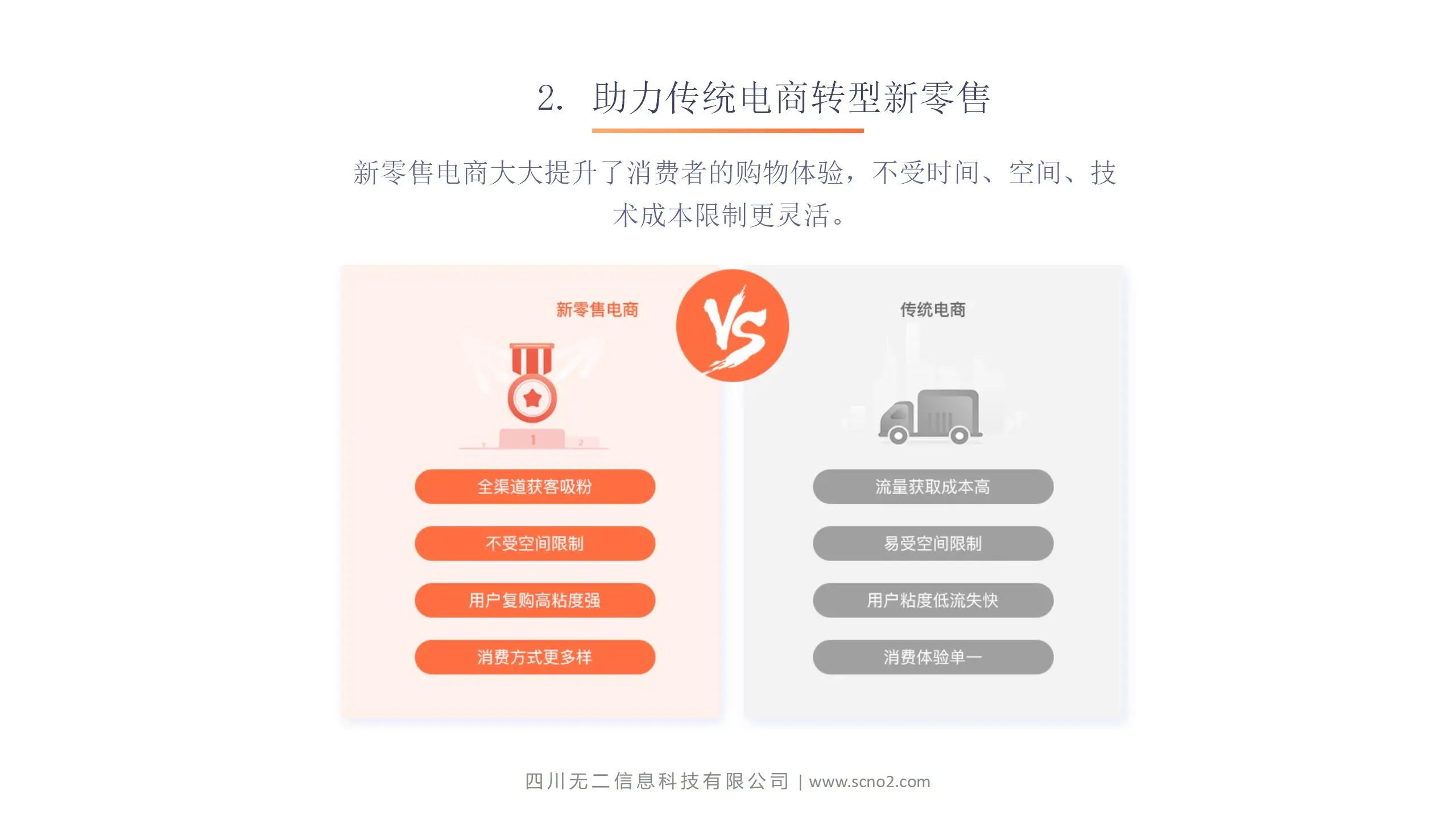 无二科技