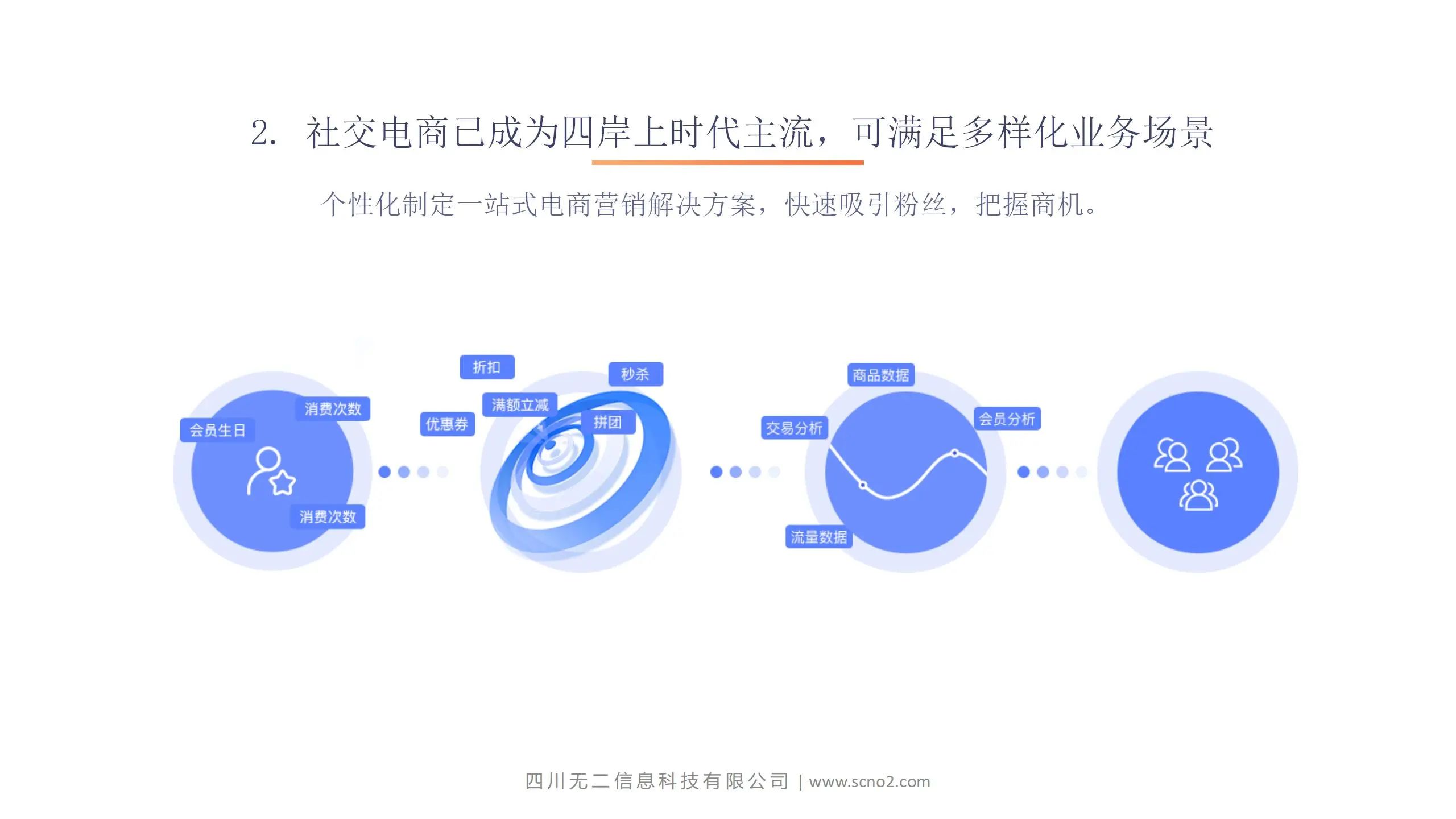 无二科技