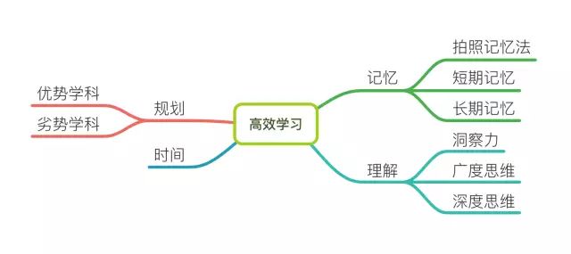 【在线网络小说虚拟社区】剑圣喵02|02他靠思维导