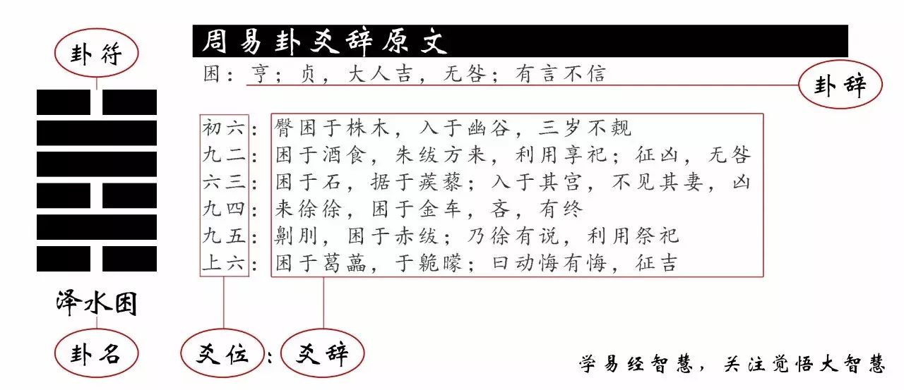 【白话】在昏暗幽冥状态下依然上升,只有坚持不懈地保持纯正品性