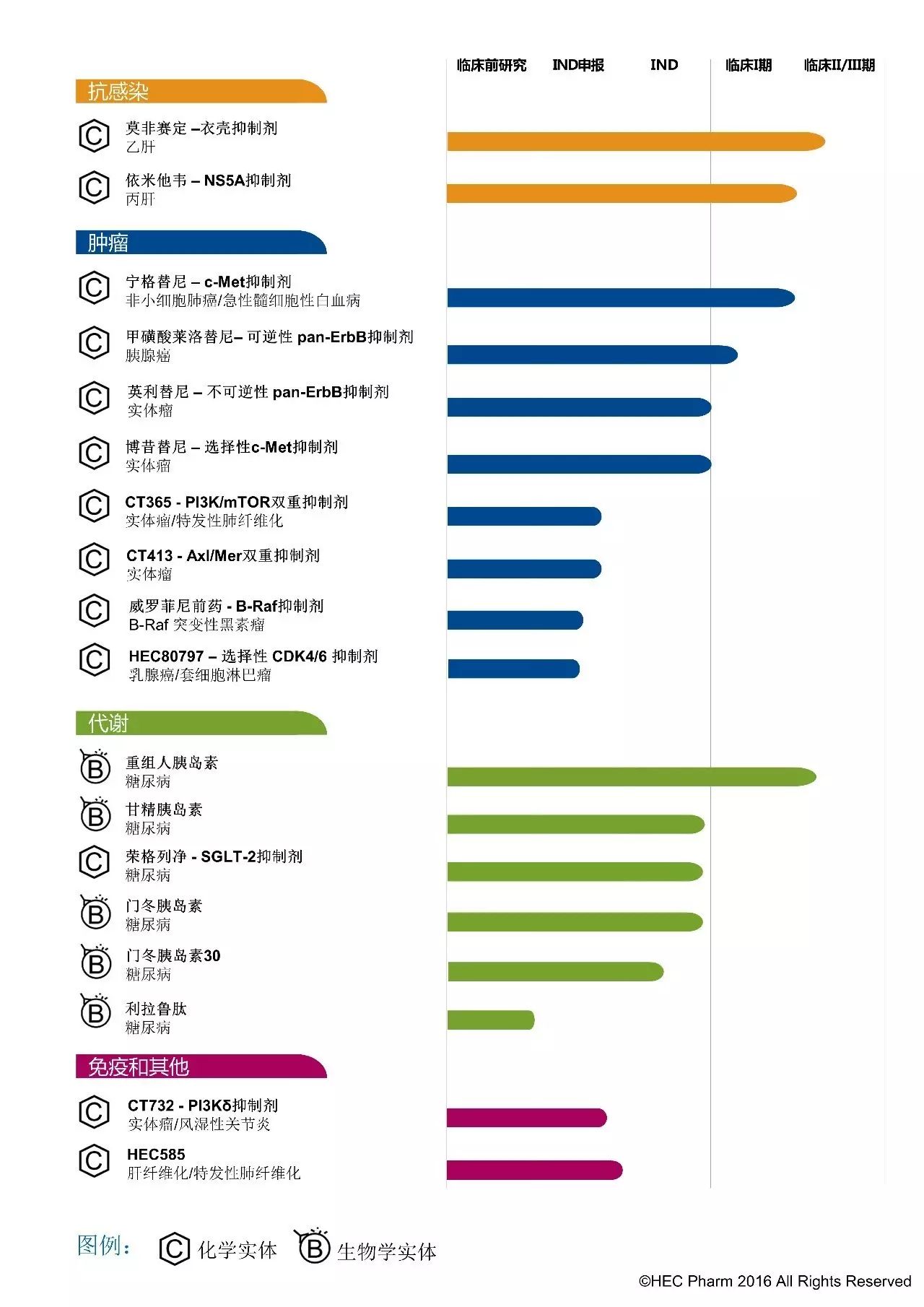 广东星艺装饰有限 公司前台怎么样_广东宏陶陶瓷有限 公司_广东东阳光药业有限公司