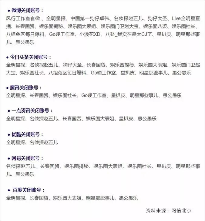 网易号媒体平台登陆_网易媒体开放平台收益_网易自媒体平台