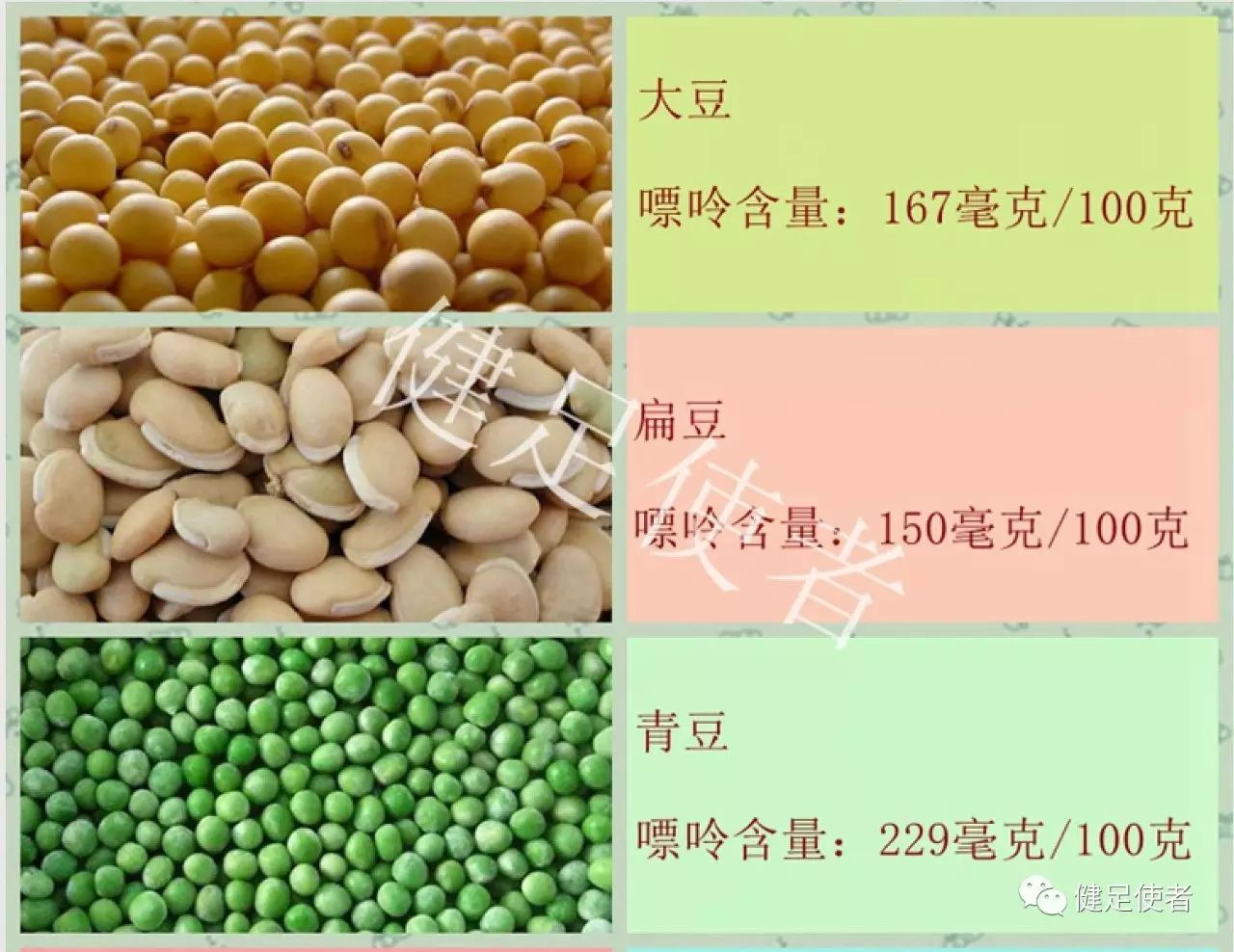 带你深入了解食物"嘌呤"--豆类及其制品