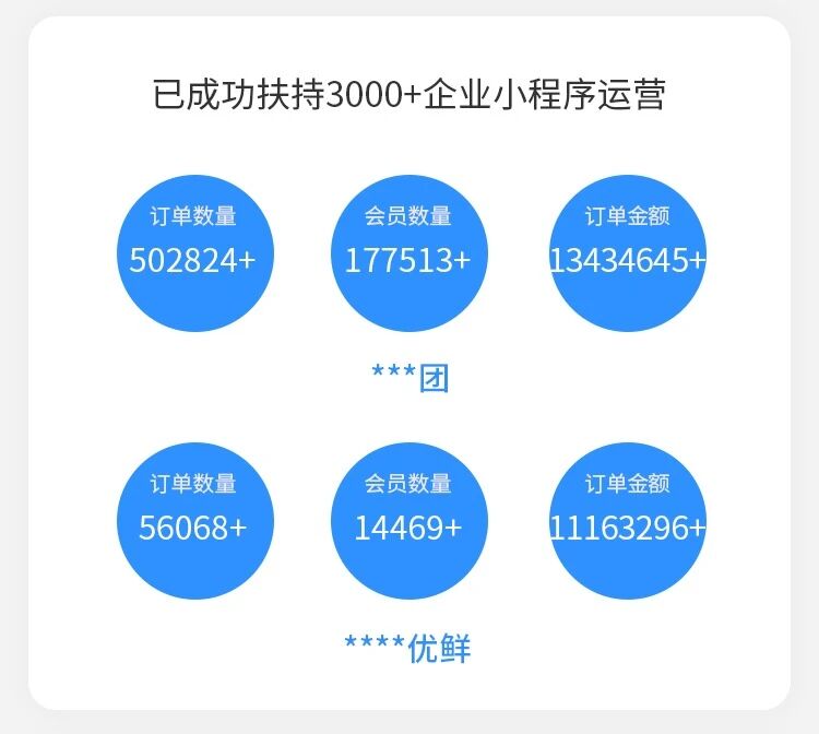 天店通·社交拼团小程序