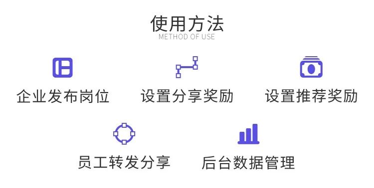 天店通·求职招聘小程序