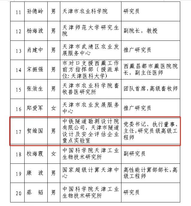 工作二十多年以来,贺维国的足迹遍布袓国大江南北