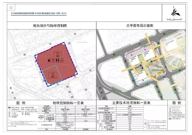 地块划分与指标控制,总平面布局示意图