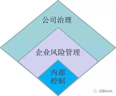 达信:深度解读coso新版企业风险管理框架(erm)