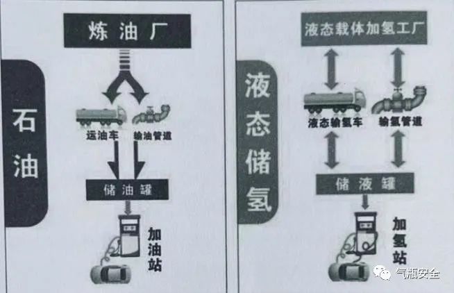 甲苯 密度_甲苯和水的密度_二甲苯密度