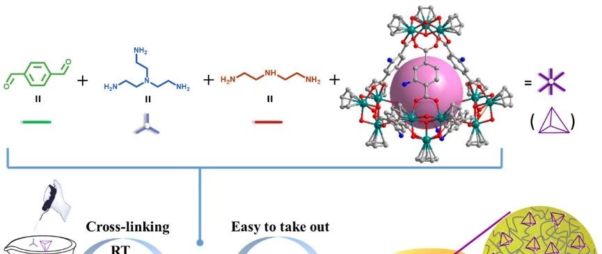 南开大学张振杰、陈瑶《JACS》:自愈型超交联高分子-金属有机笼(HCMOPs)复合膜