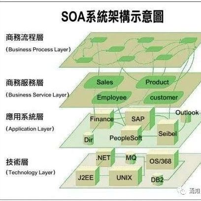 汽车上为什么非要用soa 焉知自动驾驶 微信公众号文章阅读 Wemp