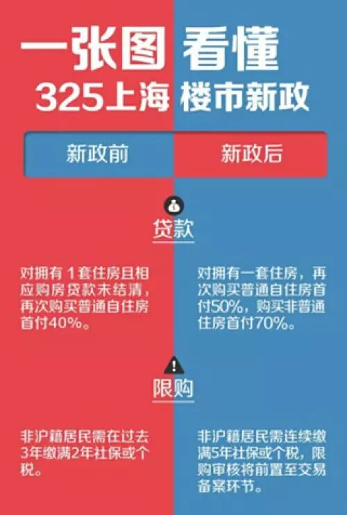 经济学家马光远：房价面临失控 上海楼市彻底疯了！