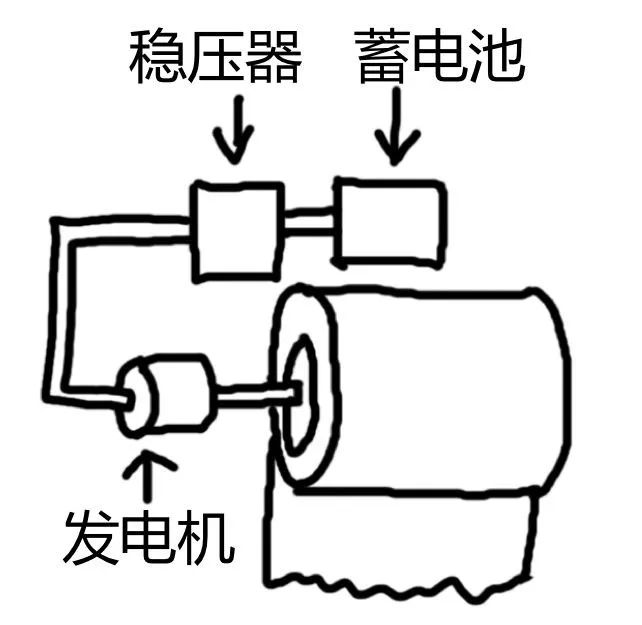 卡瑞特兹受雷神变胖的启发我发明了肥宅发电法