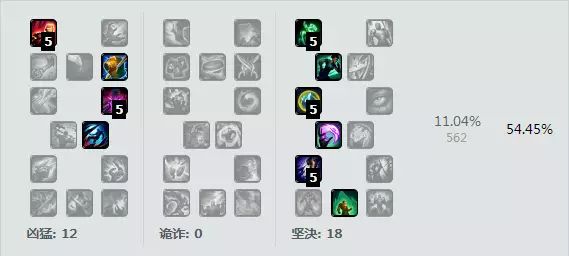 剑圣_ap剑圣和ad剑圣_ad剑圣ap剑圣