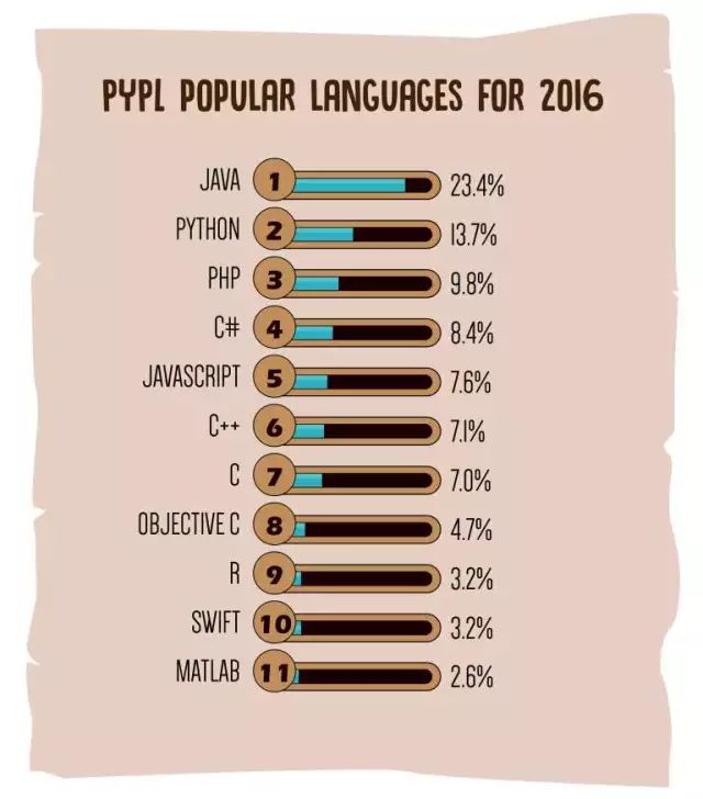 java 开发框架 2017_java socket开发框架_java游戏开发框架