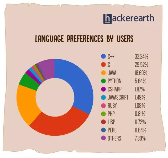 java socket开发框架_java 开发框架 2017_java游戏开发框架