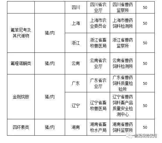 农业部发布2018年动物及动物产品兽药残留监控计划