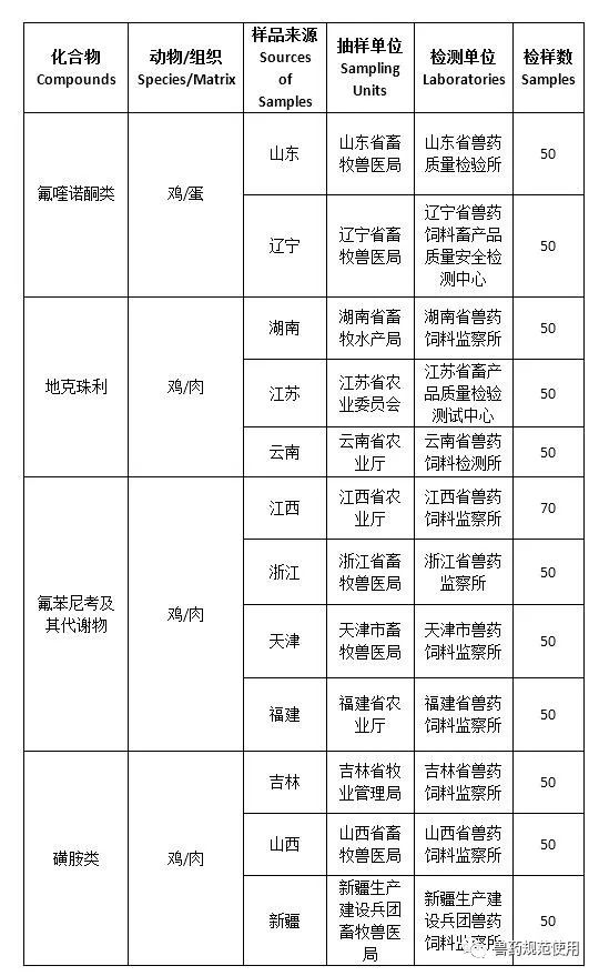 农业部发布2018年动物及动物产品兽药残留监控计划