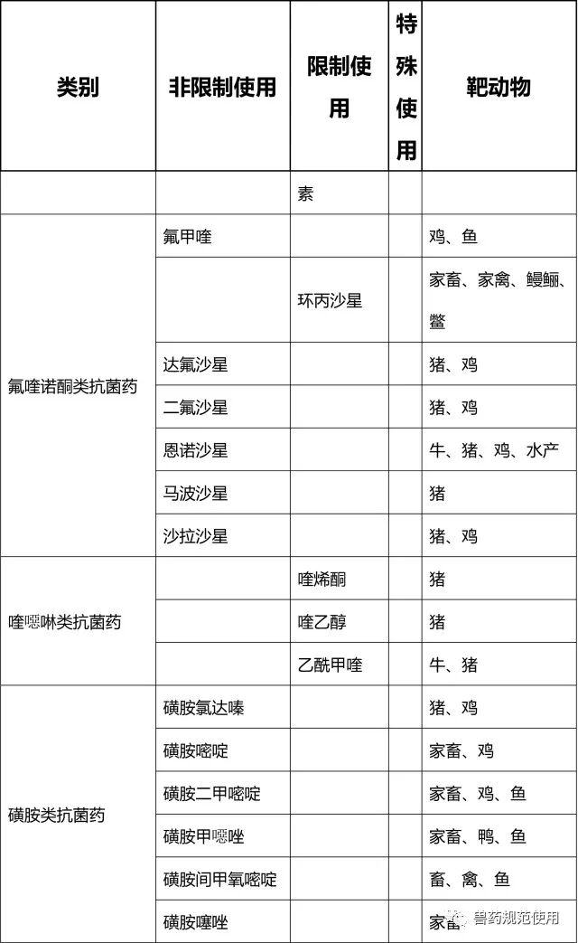 食品动物兽用抗菌药将采取分级管理?农业部相关法规征求意见